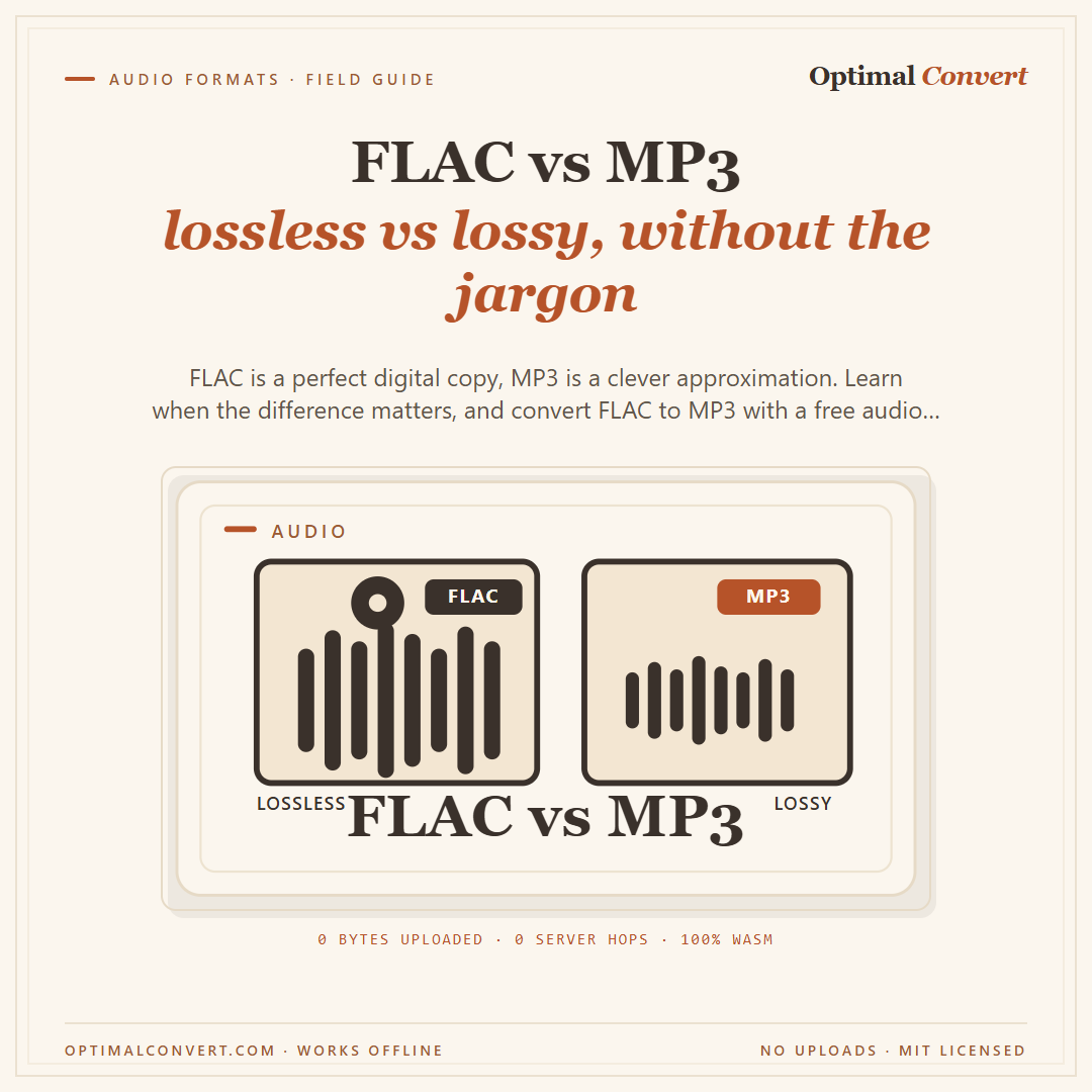 FLAC vs MP3 — lossless vs lossy — Instagram feed share card (1080 × 1080 px)
