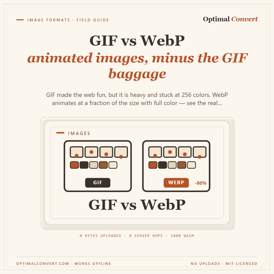GIF vs WebP — animated images — Instagram feed share card (1080 × 1080 px)