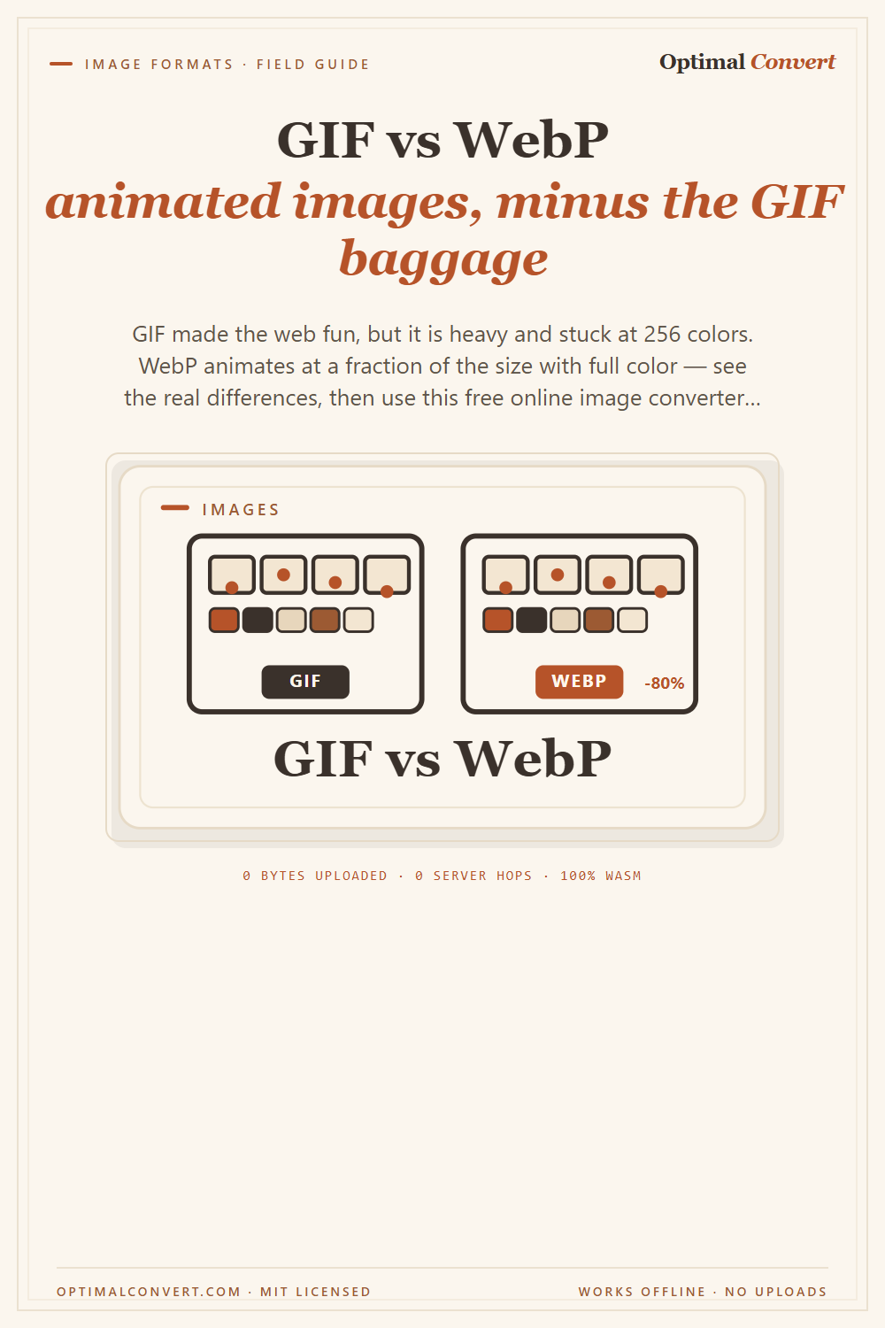 GIF vs WebP — animated images — Pinterest pin share card (1000 × 1500 px)
