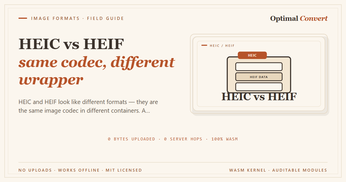 HEIC vs HEIF — explained — Facebook · Open Graph share card (1200 × 630 px)