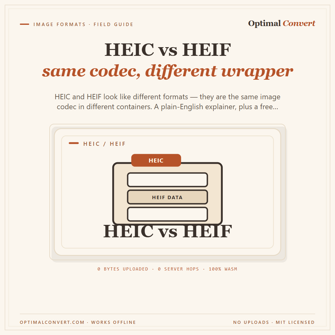 HEIC vs HEIF — explained — Instagram feed share card (1080 × 1080 px)
