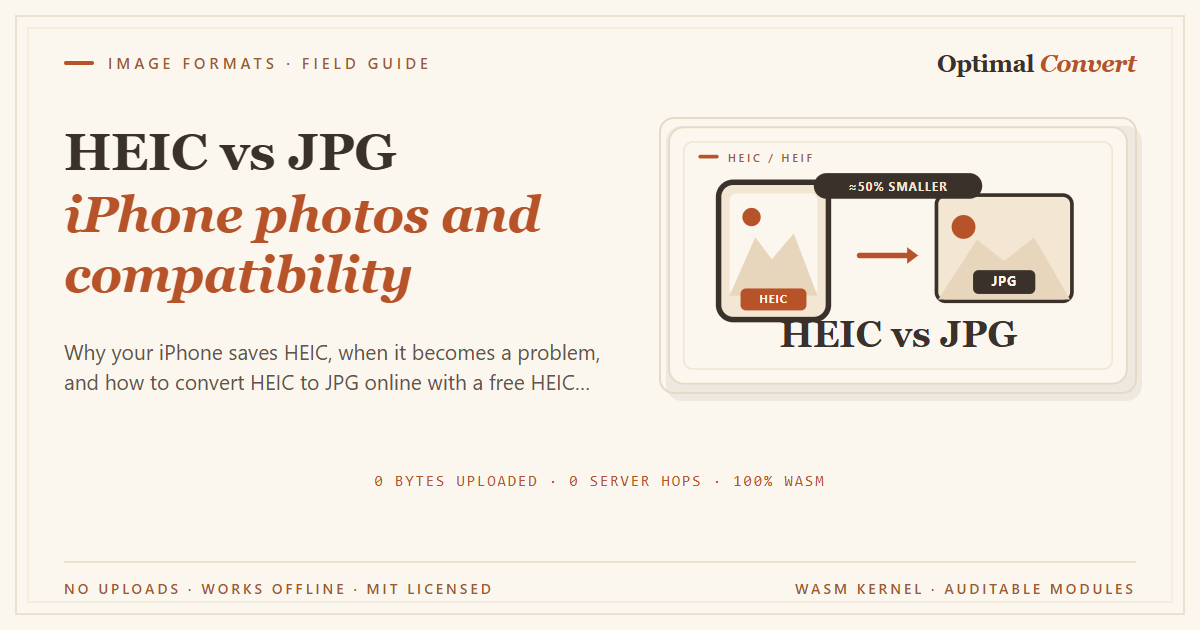 HEIC vs JPG — iPhone photo compatibility — Facebook · Open Graph share card (1200 × 630 px)