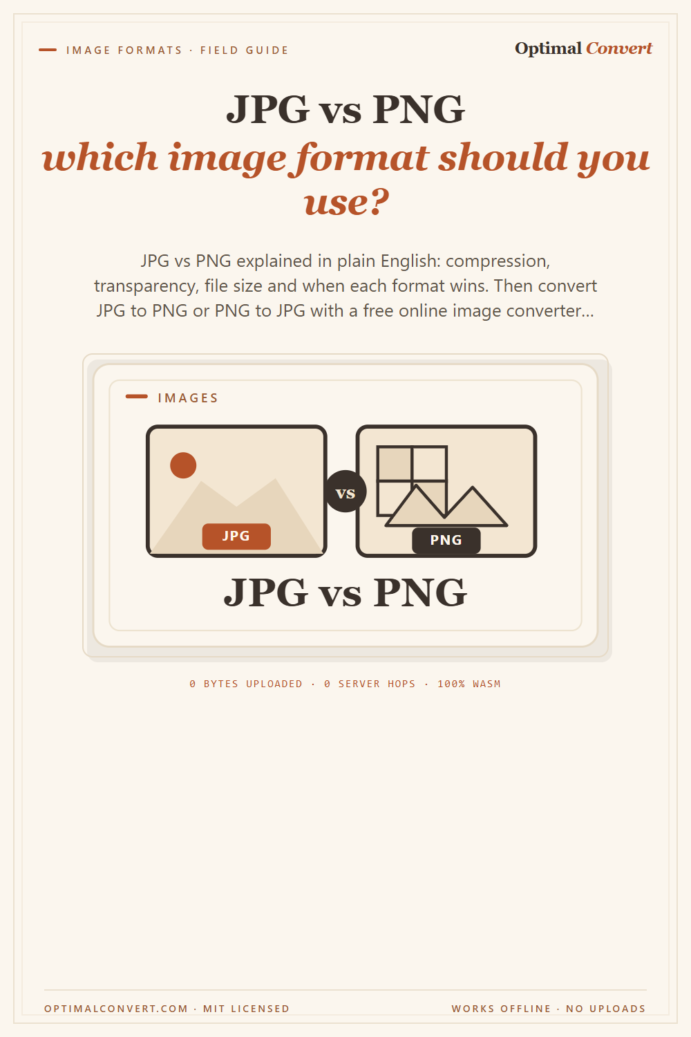 JPG vs PNG — which image format? — Pinterest pin share card (1000 × 1500 px)