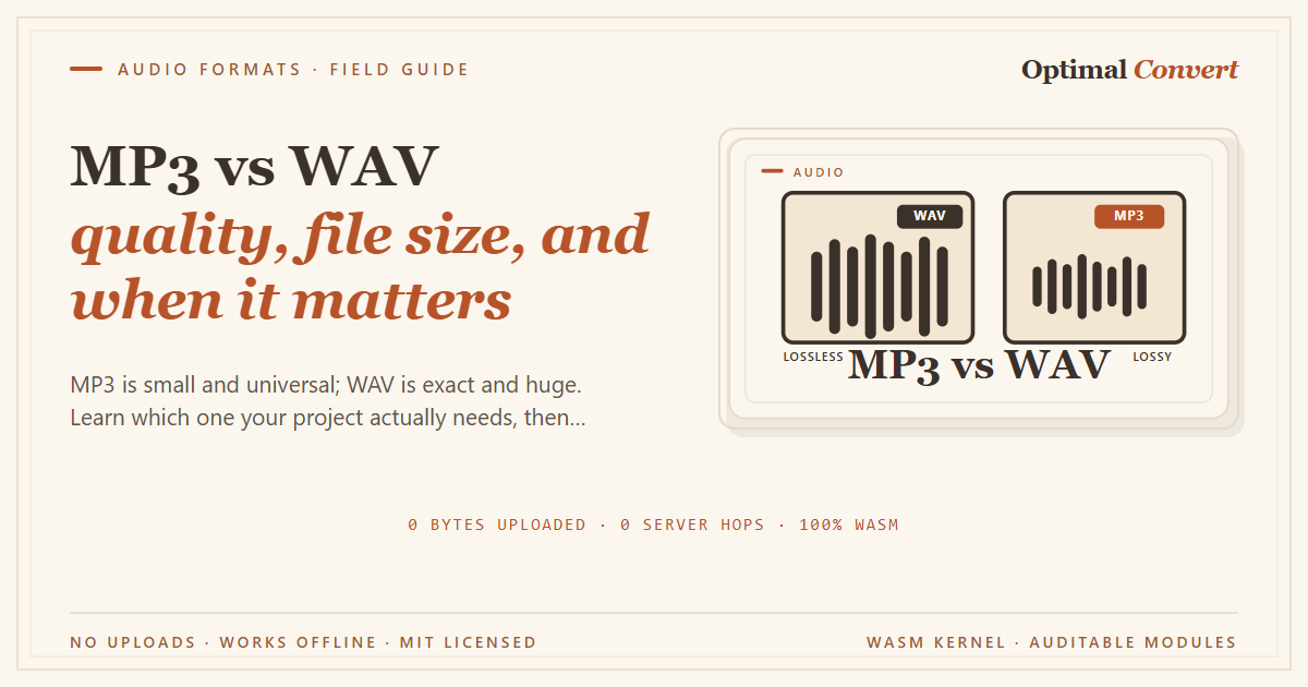 MP3 vs WAV — which audio format? — Facebook · Open Graph share card (1200 × 630 px)