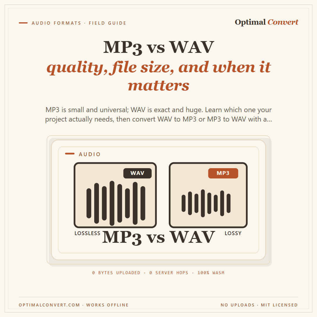 MP3 vs WAV — which audio format? — Instagram feed share card (1080 × 1080 px)