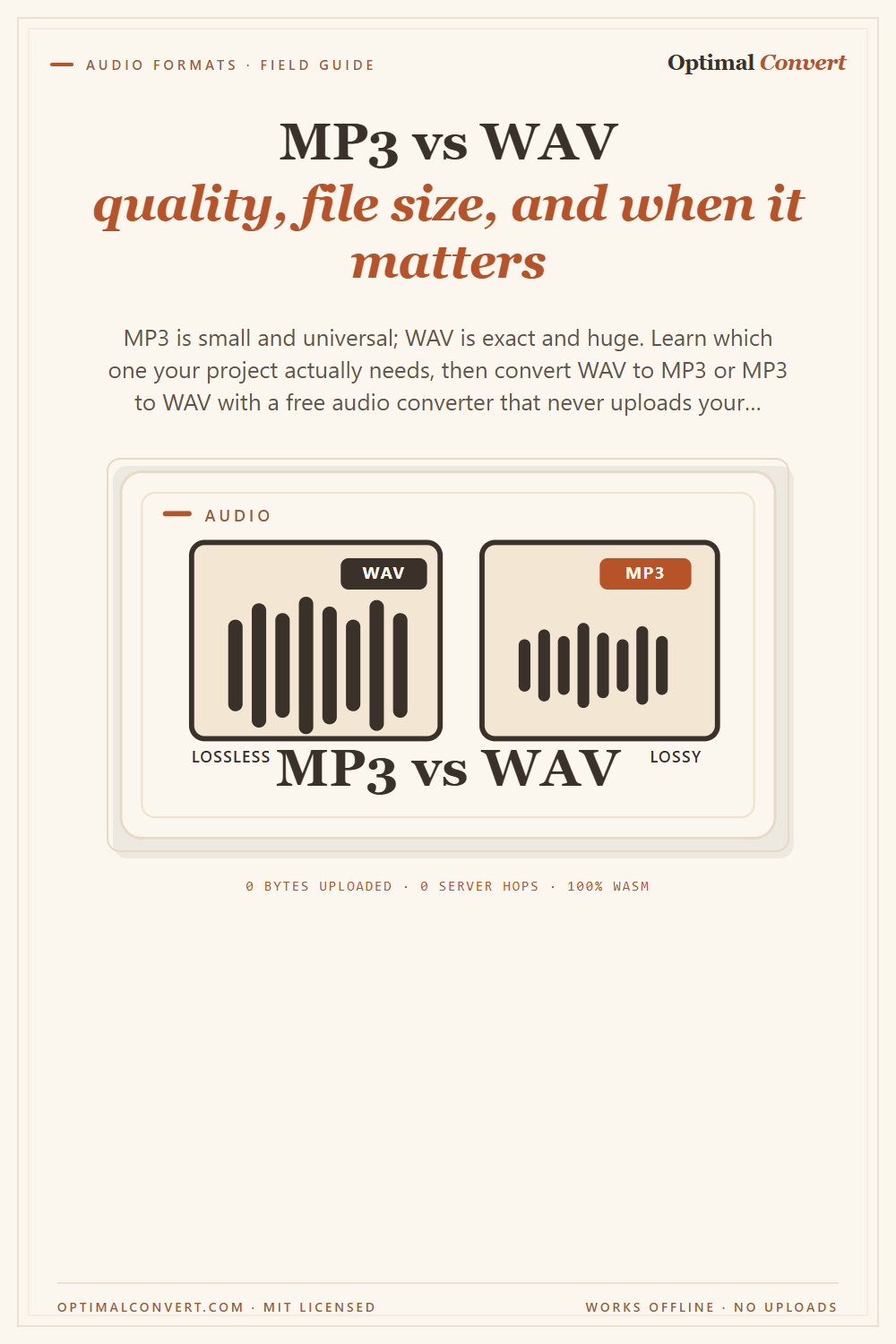 MP3 vs WAV — which audio format? — Pinterest pin share card (1000 × 1500 px)
