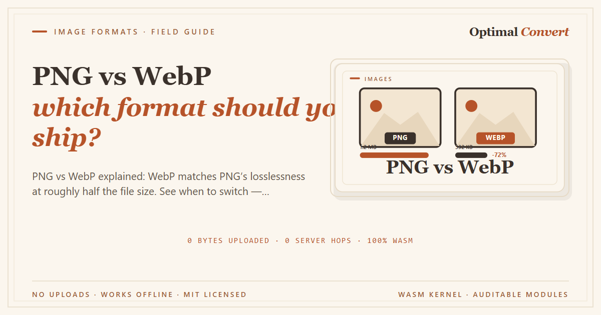 PNG vs WebP — which to ship? — Facebook · Open Graph share card (1200 × 630 px)
