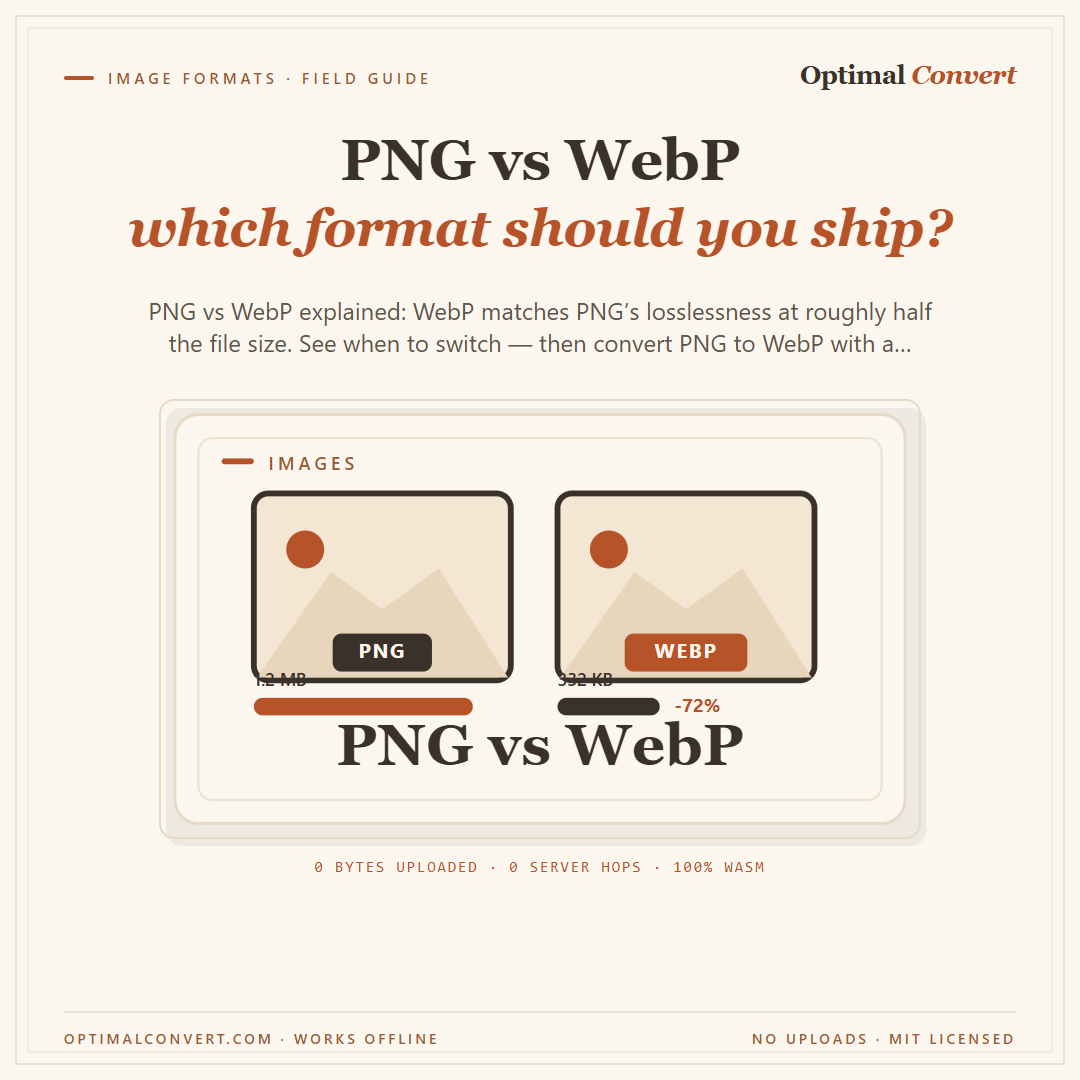 PNG vs WebP — which to ship? — Instagram feed share card (1080 × 1080 px)