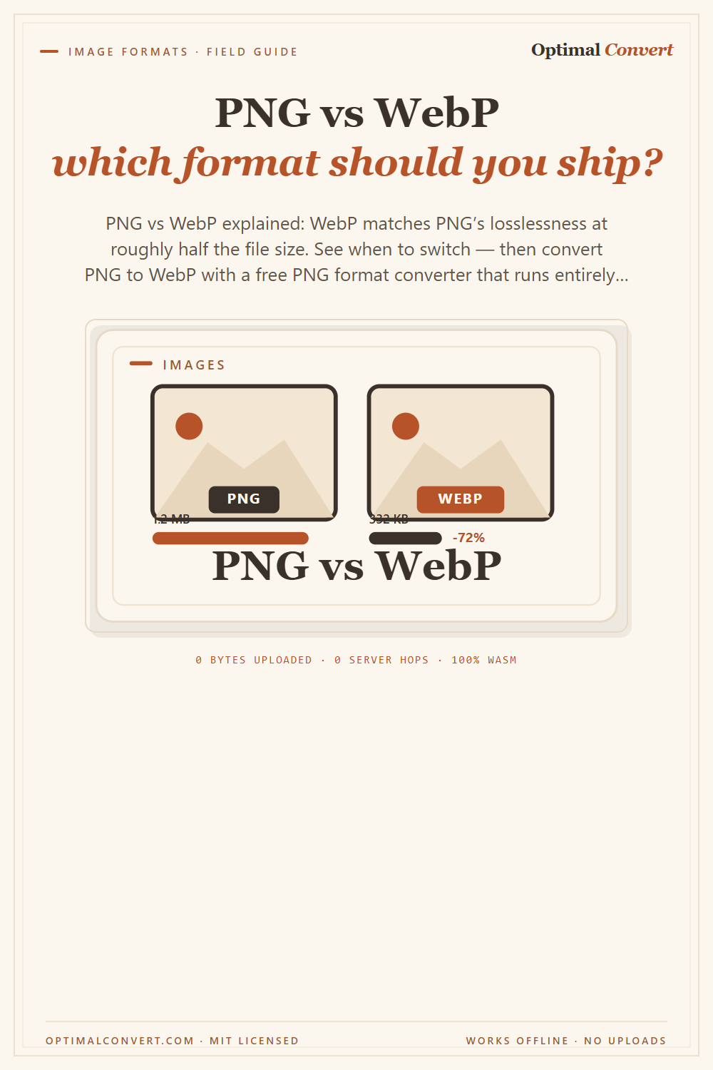 PNG vs WebP — which to ship? — Pinterest pin share card (1000 × 1500 px)