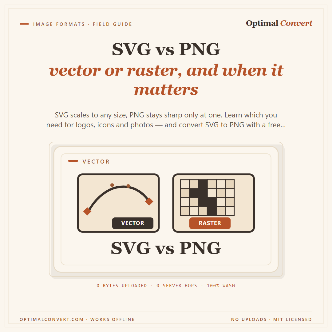 SVG vs PNG — vector or raster? — Instagram feed share card (1080 × 1080 px)