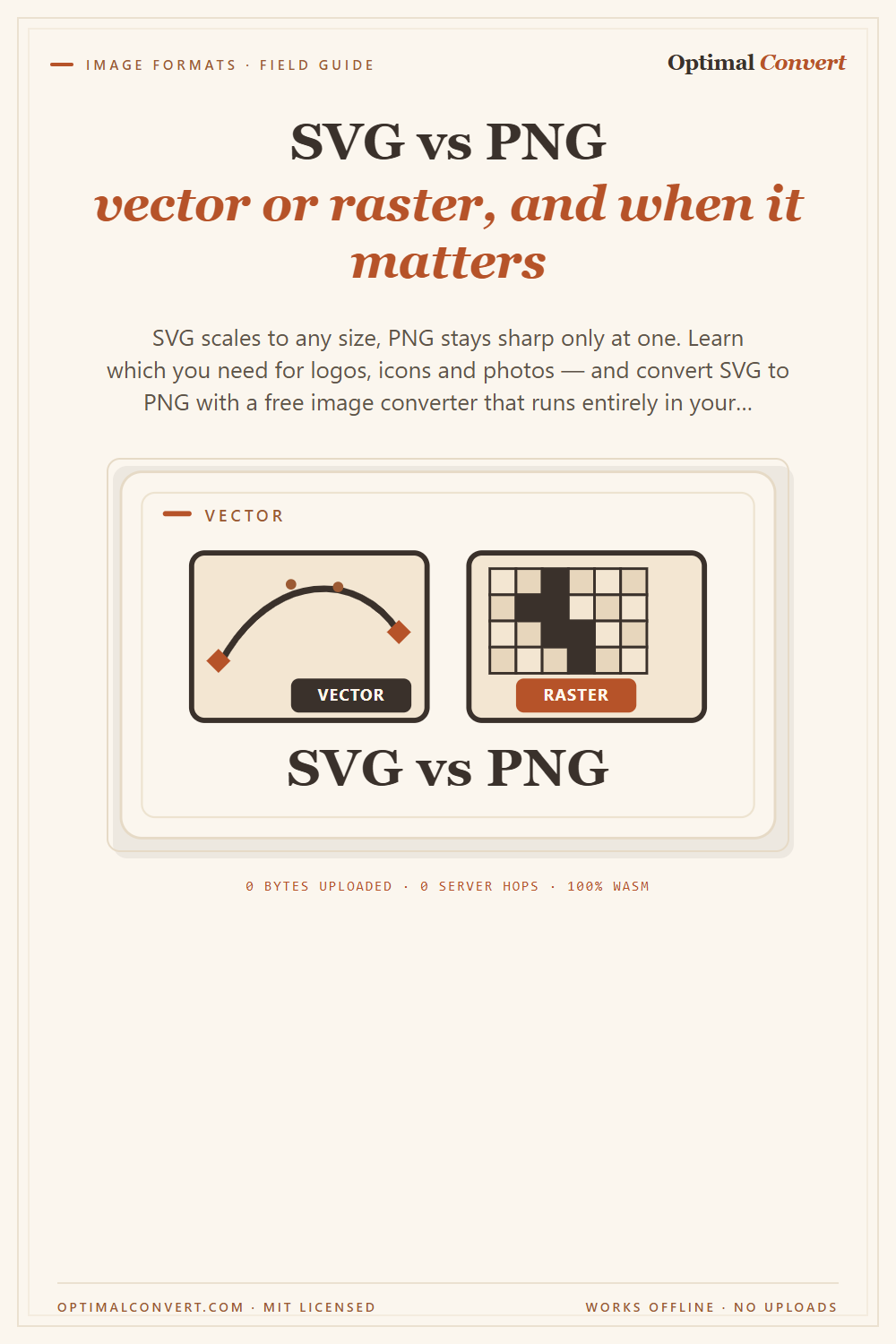 SVG vs PNG — vector or raster? — Pinterest pin share card (1000 × 1500 px)